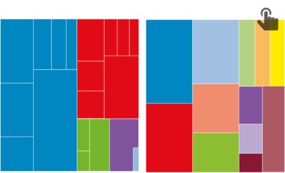 GRÁFICO: Un país entre dos continentes