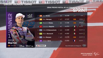 Moto GP Valência Sprint