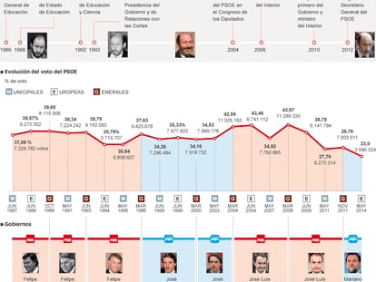 Fuente: Ministerio del Interior y elaboración propia.