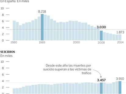 ‘Crowdfunding’ para prevenir en Internet el acoso y el suicidio