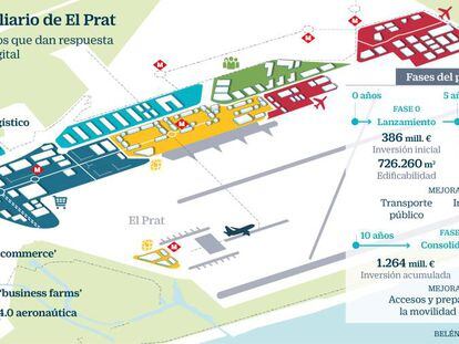 El Gobierno impulsa un gran centro empresarial en el aeropuerto de Barcelona-El Prat
