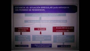 Diapositivas utilizadas en el curso de formación para personal administrativo del Servicio Madrileño de Salud.