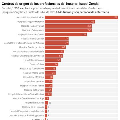 grafico-zendal