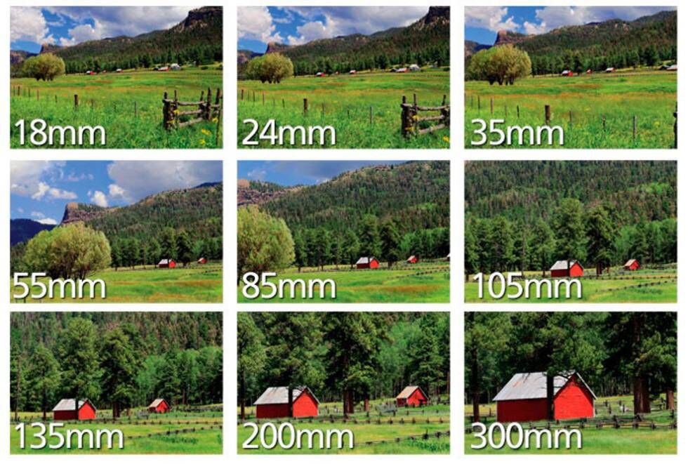 Imagen de un mismo paisaje tomada con distintas distancias focales.