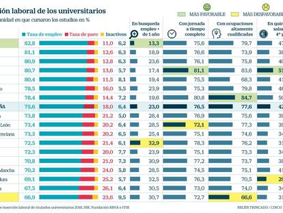 Trabajo universitarios