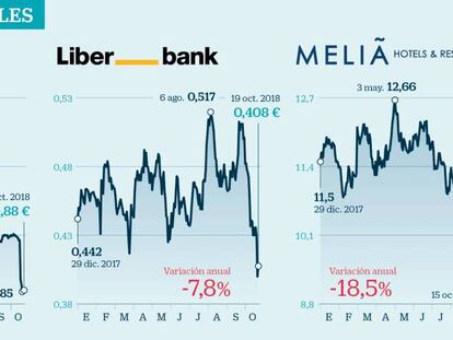 Valores que caen en bolsa en 2018