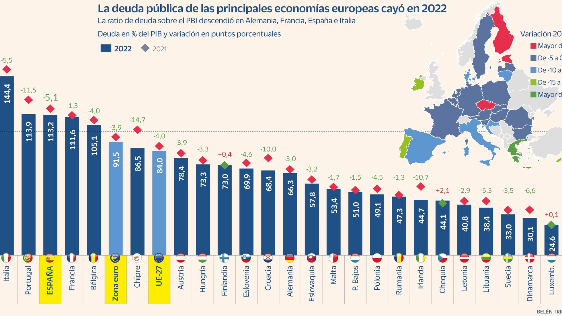 gráfico de deuda nacional 2023