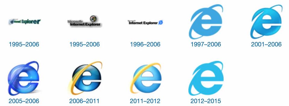 Evolución a lo largo de los años del logo del Internet Explorer de Microsoft.