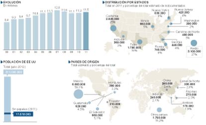 Inmigrantes sin papeles en EE UU.