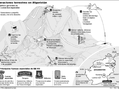 Operaciones terrestres