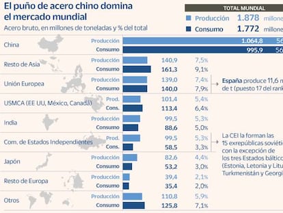 El sector fetiche del poder retoma su papel de punta de lanza