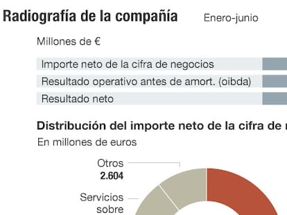 Telef&oacute;nica a examen