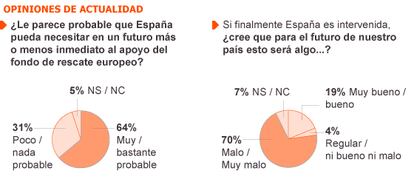 Fuente: Metroscopia.