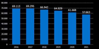 Previsión de titulados en disciplinas STEM en los próximos años