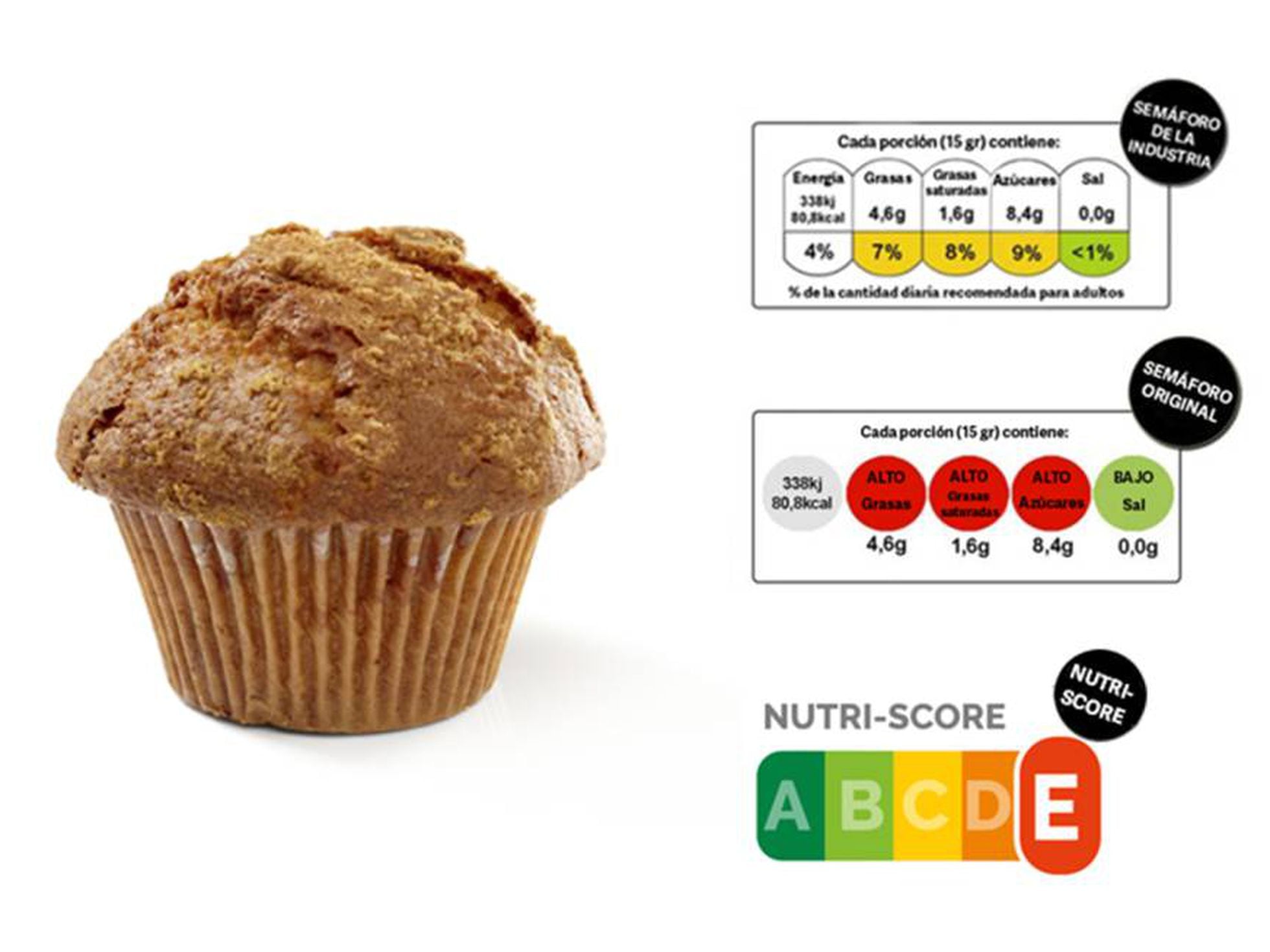 Inútil Embotellamiento Luna Cómo funciona NutriScore, el nuevo etiquetado de alimentos: críticas y  virtudes del semáforo nutricional | Bienestar | BuenaVida | EL PAÍS