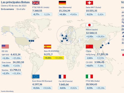 Las principales Bolsas a 10 de noviembre de 2023