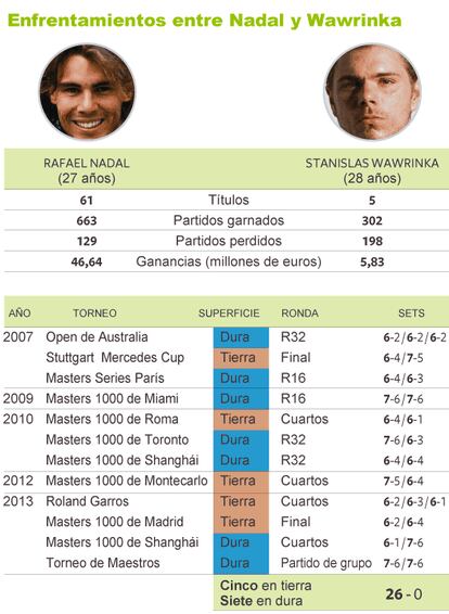Fuente: ATP.