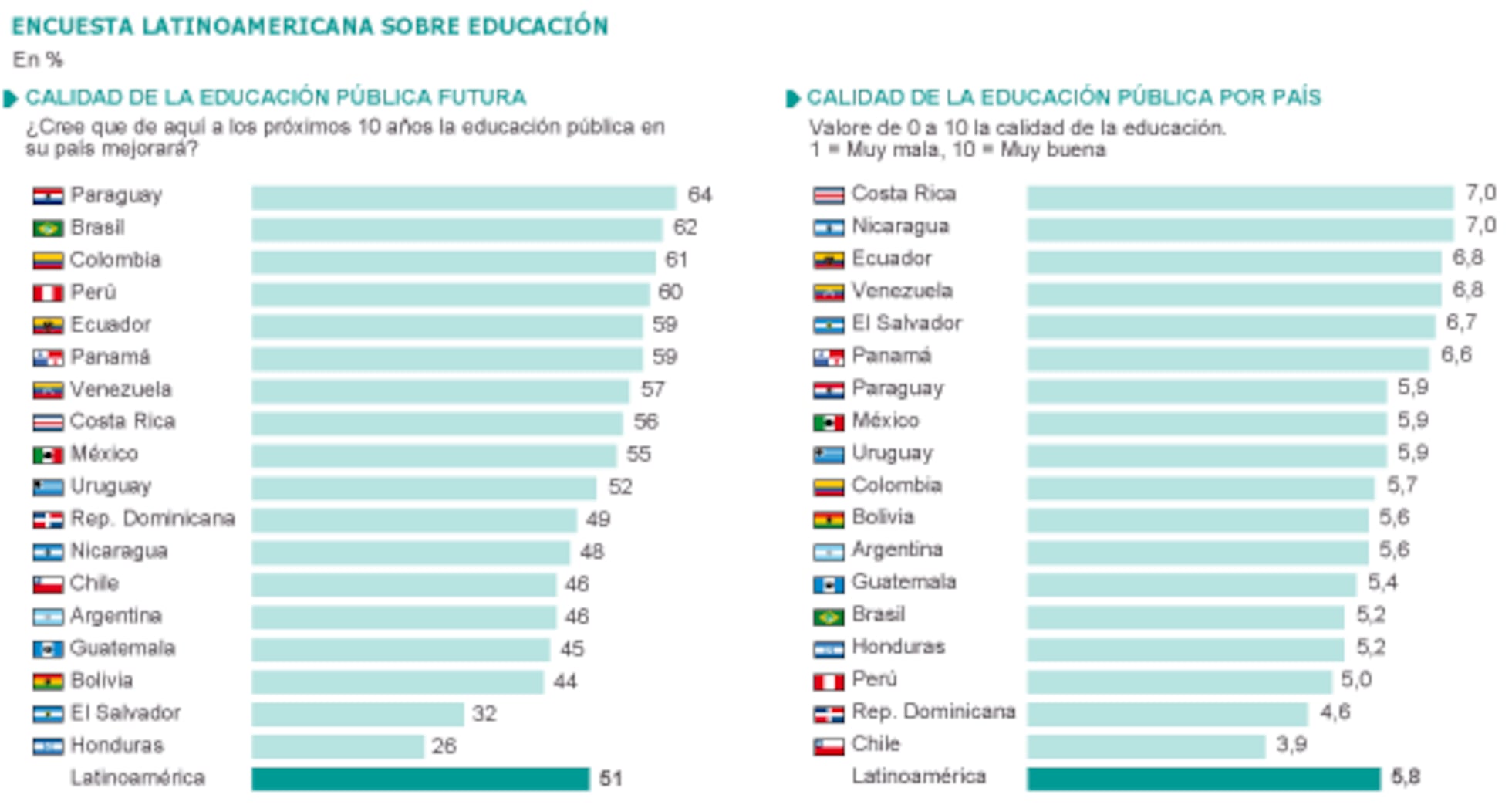 Educación En España Comparada Con Otros Países