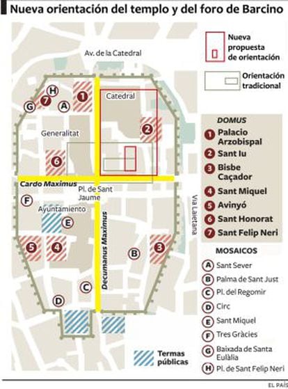 Nueva orientación del templo y del foro de Barcino