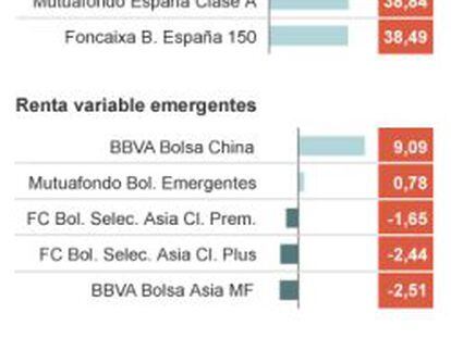 El año del ‘rock & roll’ en los fondos de inversión