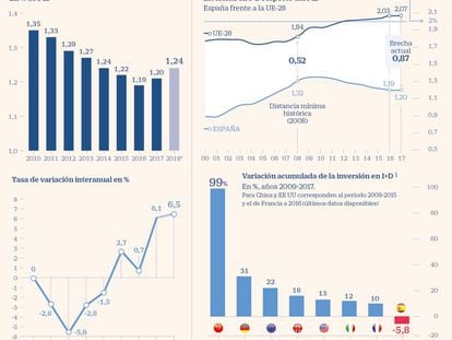 Las biotecnológicas reclaman más inversión directa del Gobierno en I+D