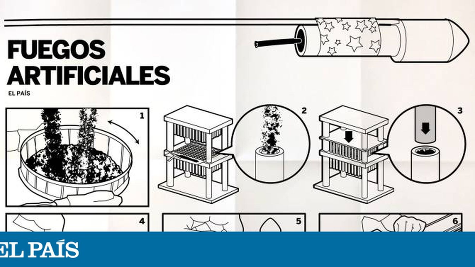 Cómo se categorizan los petardos? - Hermanos Caballer Pirotécnicos, Fabricación, Distribución