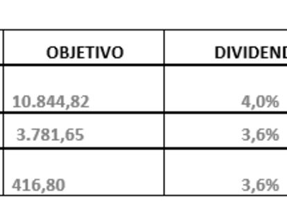 La madurez del ciclo no descarrilará un buen 2018, pero hay que estar alerta