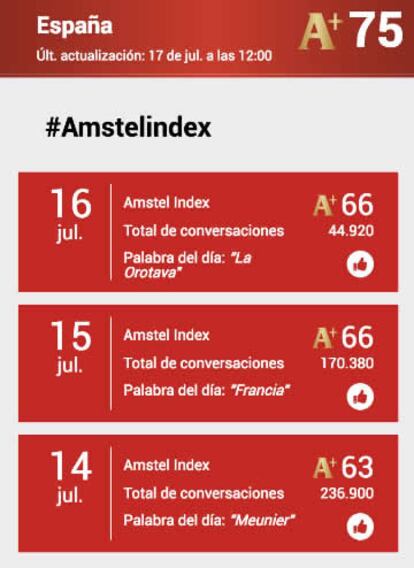 Resultados actualizados