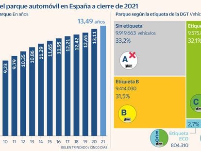 Edad media parque automóviles