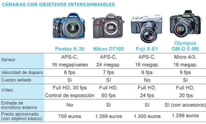 Novela de suspenso Matar Mentalidad La cámara digital renace | Tecnología | EL PAÍS