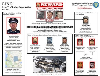 Organizational chart on the CJNG of the United States Department of the Treasury.