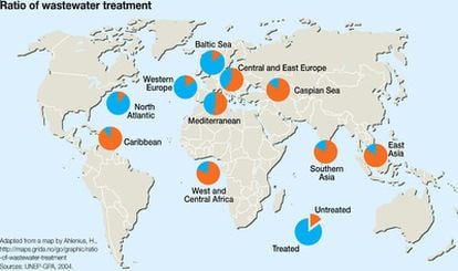 Ratio de tratamiento de aguas residuales en el mundo. En azul, agua tratada. En naranja, no tratada.