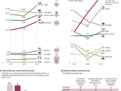 Fuente: Eurostat, OCDE y Centro de Investigaciones Pew.