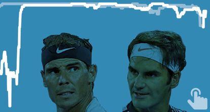 GRÁFICO: Todas las cifras de los enfrentamientos entre Nadal y Federer.