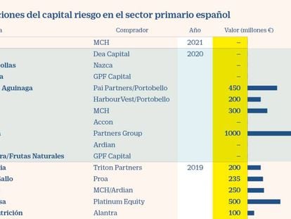 El capital riesgo se lanza a por el sector agrícola español