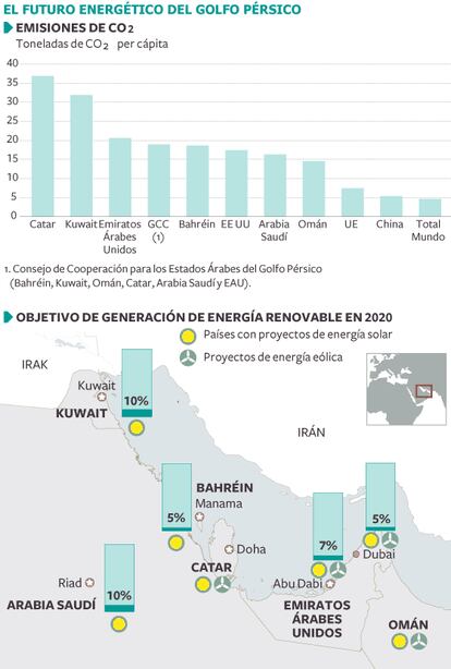 Fuente: IRENA.