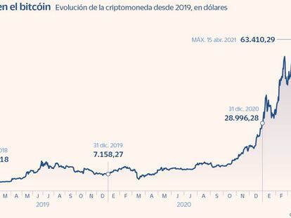 Reino Unido pone el foco en las firmas que dan servicios financieros con criptodivisas