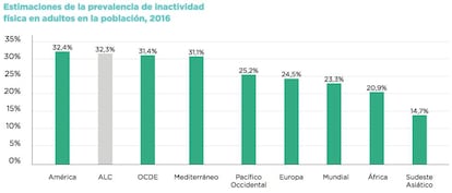 Datos de la Organización Mundial de la Salud.