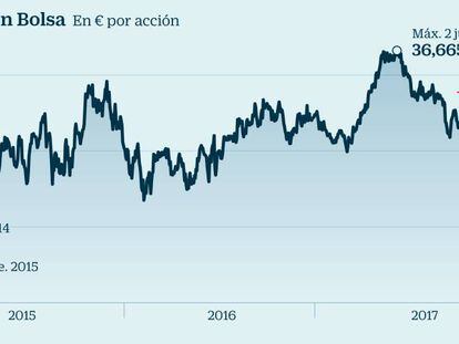 Inditex firma su peor sesión en Bolsa de nueve años tras bajar un 10% su previsión de ebitda