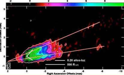 Imagen del núcleo de M87. La imagen tiene una resolución lineal de 80 radios de Schwarzschild (24 días-luz) y se extiende hasta una distancia de 300 días-luz.