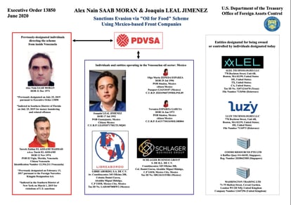 El esquema de "petróleo por comida", según el Departamento del Tesoro de EE UU.