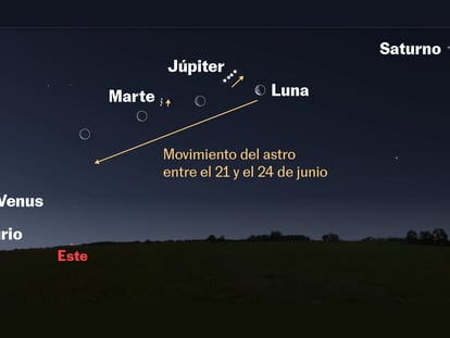 Así se puede ver la alineación de cinco planetas a simple vista, justo antes de cada amanecer