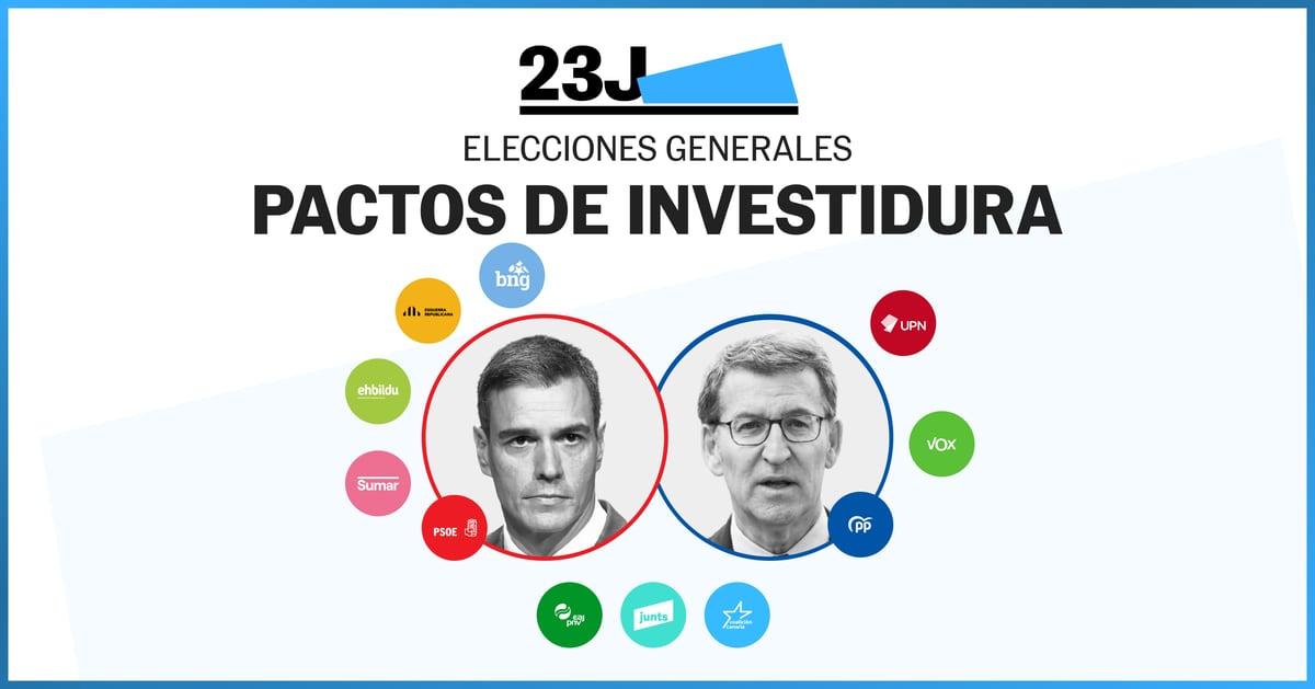 Calculadora De Pactos De Investidura | Elecciones Generales | España ...