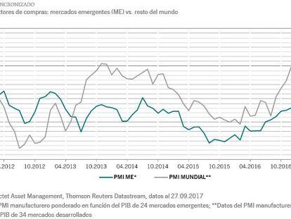 La economía mundial mantiene el impulso