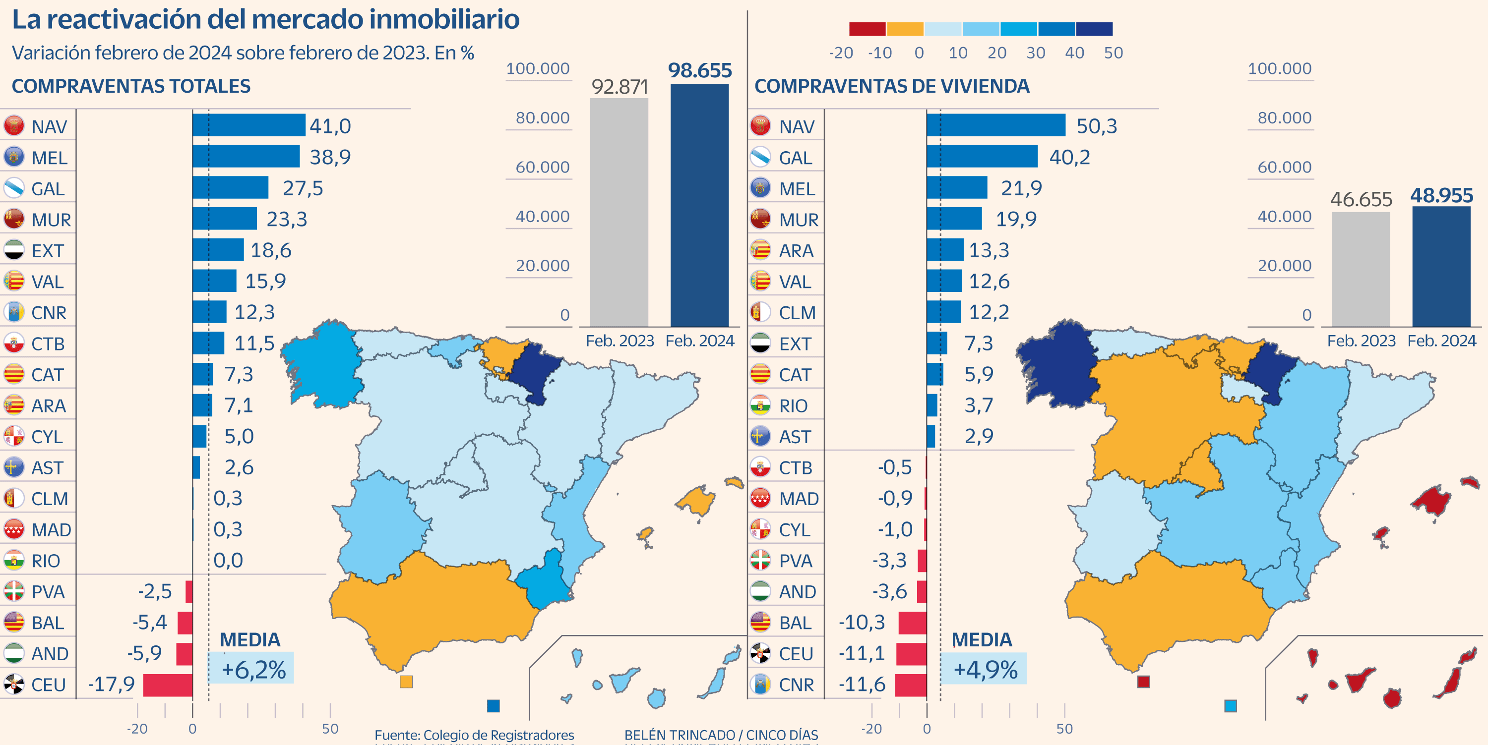 Qué tarifas pueden cobrar los agentes inmobiliarios al comprar o vender vivienda usada y qué es abusivo