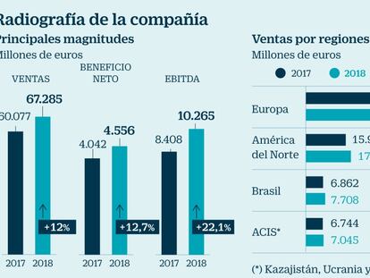 ArcelorMittal no puede hacer valer su solidez