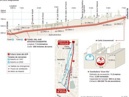 Proyecto del túnel del AVE Atocha-Chamartín