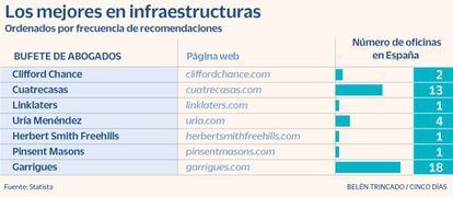 Infraestructuras