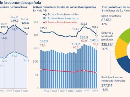 La inflación empobrece a las familias pero sanea a las empresas, según el Banco de España