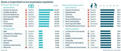 Renta y longevidad